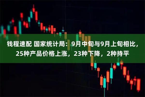 钱程速配 国家统计局：9月中旬与9月上旬相比，25种产品价格上涨，23种下降，2种持平